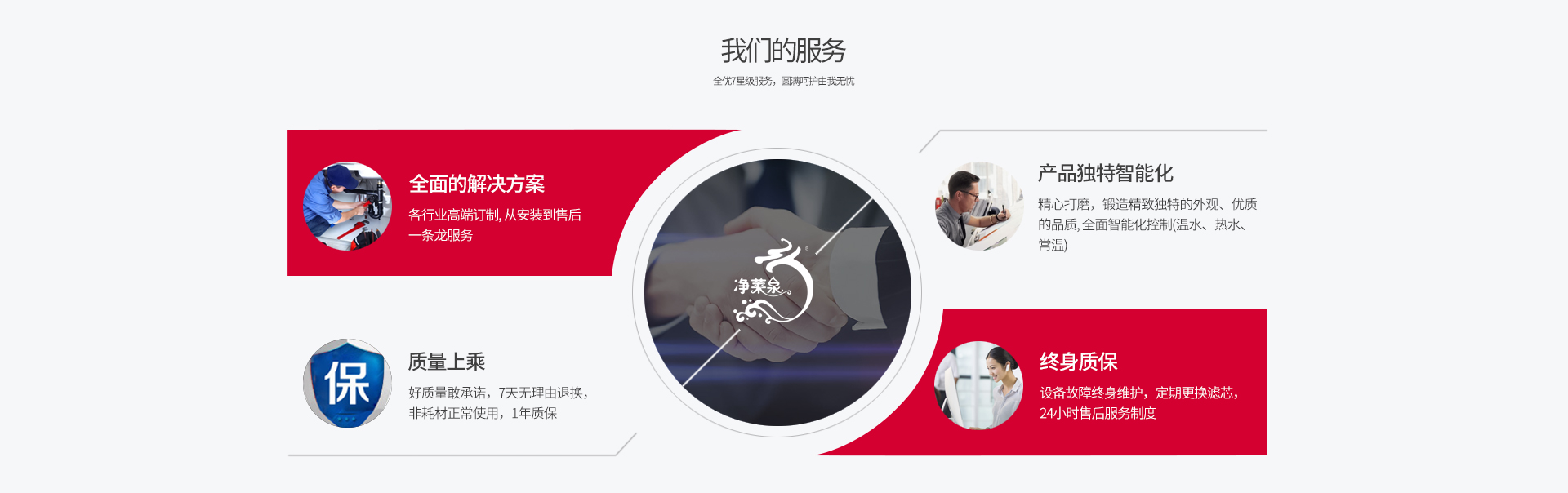 圖片展示