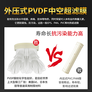 大流（liú）量淨（jìng）水器 一鍵卡扣（kòu）拆裝 PVDF可手洗濾芯